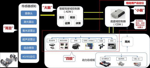 格陆博完成2亿元B轮融资，软硬协同突破核心技术，引领国产高端线控底盘新篇章