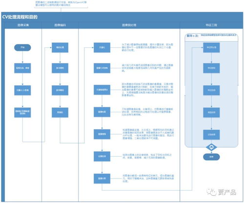 产品讲技术 | 带你看懂什么是计算机视觉 软硬件基石
