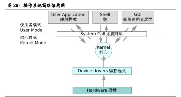 重构中国IT产业生态 国产计算机基础软硬件行业深度报告